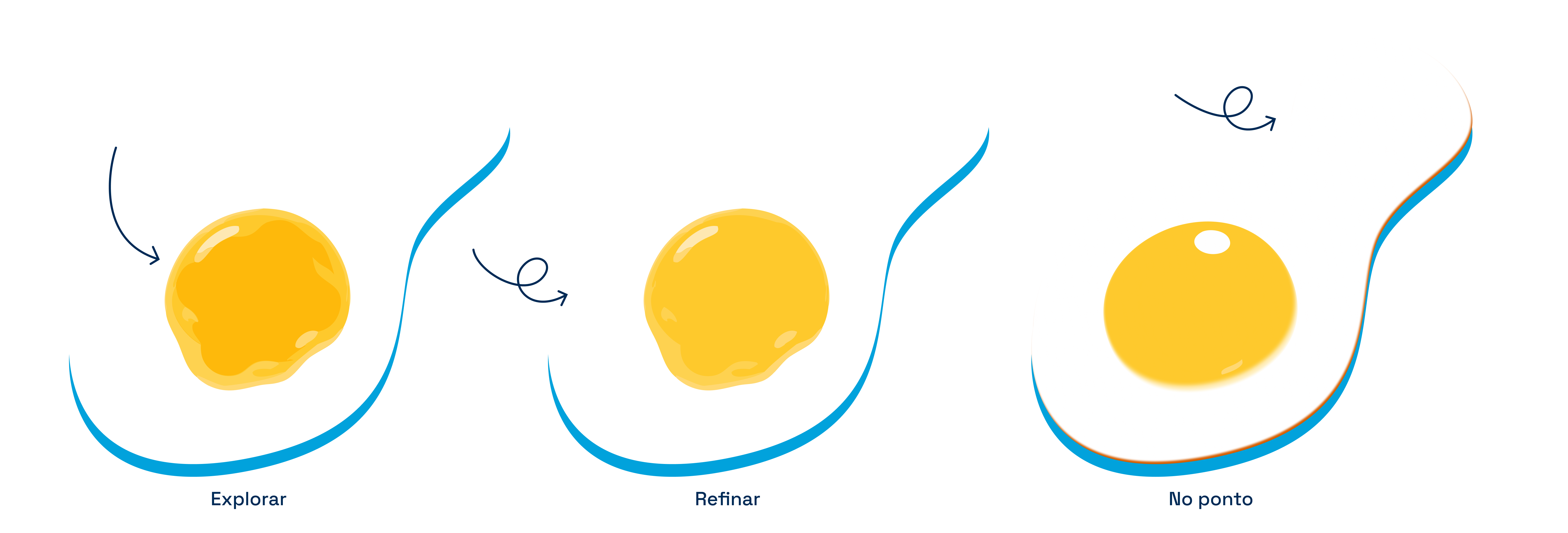UI & UX  Design Core da gema à especialização